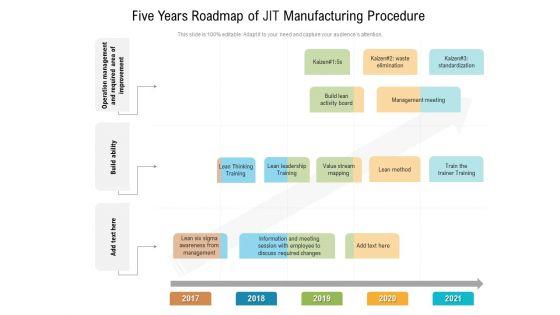 Five_Years_Roadmap_Of_JIT_Manufacturing_Procedure_Template_Slide_1.jpg