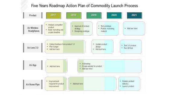 Five_Years_Roadmap_Strategy_Of_Product_Launch_Process_Brochure_Slide_1.jpg