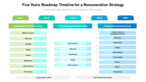 Five_Years_Roadmap_Timeline_For_A_Remuneration_Strategy_Structure_Slide_1.jpg