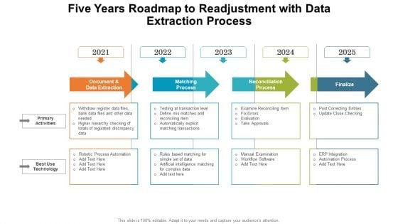 Five_Years_Roadmap_To_Readjustment_With_Data_Extraction_Process_Introduction_PDF_Slide_1.jpg