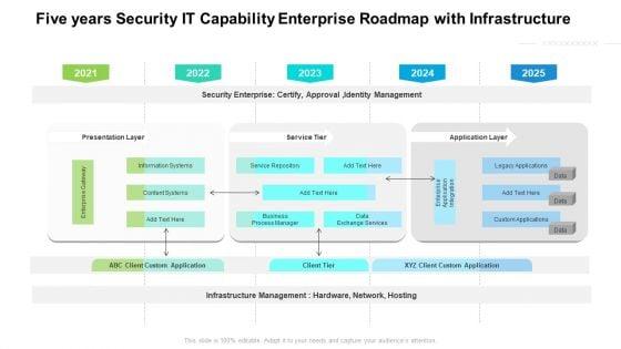 Five_Years_Security_IT_Capability_Enterprise_Roadmap_With_Infrastructure_Guidelines_Slide_1.jpg