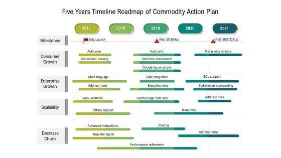 Five_Years_Timeline_Roadmap_Of_Product_Strategy_Mockup_Slide_1.jpg