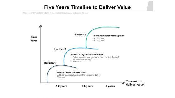 Five_Years_Timeline_To_Deliver_Value_Ppt_PowerPoint_Presentation_Icon_Slides_PDF_Slide_1.jpg