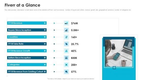 Fiverr_Capital_Fundraising_Fiverr_At_A_Glance_Ppt_Infographics_Slideshow_PDF_Slide_1.jpg