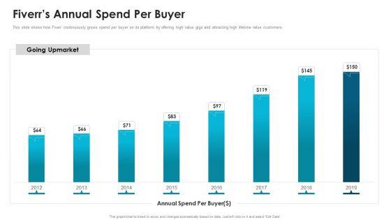 Fiverr_Capital_Fundraising_Fiverrs_Annual_Spend_Per_Buyer_Ppt_Summary_Infographic_Template_PDF_Slide_1.jpg