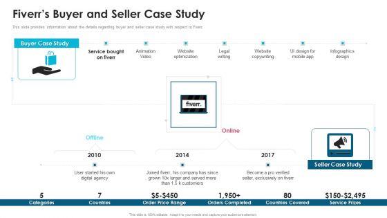 Fiverr_Capital_Fundraising_Fiverrs_Buyer_And_Seller_Case_Study_Ppt_Portfolio_Slide_1.jpg