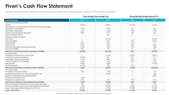 Fiverr_Capital_Fundraising_Fiverrs_Cash_Flow_Statement_Ppt_Outline_Tips_PDF_Slide_1.jpg