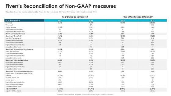 Fiverr_Capital_Fundraising_Fiverrs_Reconciliation_Of_Non_Gaap_Measures_Ppt_Infographics_Clipart_Images_PDF_Slide_1.jpg