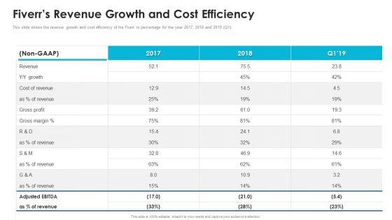 Fiverr_Capital_Fundraising_Fiverrs_Revenue_Growth_And_Cost_Efficiency_Ppt_Professional_Gridlines_PDF_Slide_1.jpg