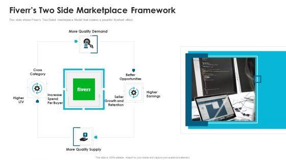Fiverr_Capital_Fundraising_Fiverrs_Two_Side_Marketplace_Framework_Ppt_Pictures_Background_PDF_Slide_1.jpg