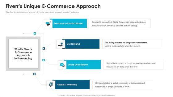 Fiverr_Capital_Fundraising_Fiverrs_Unique_E_Commerce_Approach_Ppt_Summary_PDF_Slide_1.jpg