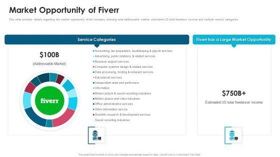 Fiverr_Capital_Fundraising_Market_Opportunity_Of_Fiverr_Ppt_Professional_Good_PDF_Slide_1.jpg