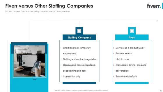 Fiverr_Capital_Fundraising_Pitch_Deck_Ppt_PowerPoint_Presentation_Complete_Deck_With_Slides_Slide_10.jpg