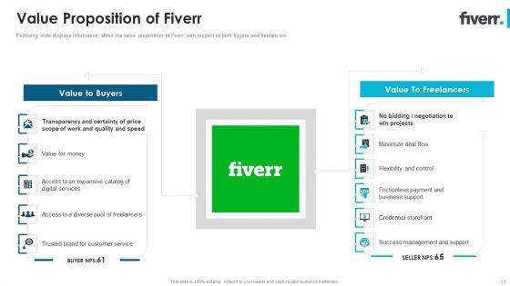 Fiverr_Capital_Fundraising_Pitch_Deck_Ppt_PowerPoint_Presentation_Complete_Deck_With_Slides_Slide_11.jpg