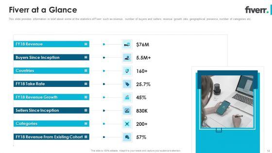 Fiverr_Capital_Fundraising_Pitch_Deck_Ppt_PowerPoint_Presentation_Complete_Deck_With_Slides_Slide_14.jpg