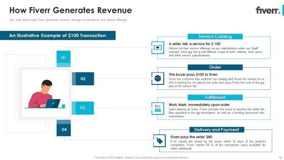 Fiverr_Capital_Fundraising_Pitch_Deck_Ppt_PowerPoint_Presentation_Complete_Deck_With_Slides_Slide_15.jpg