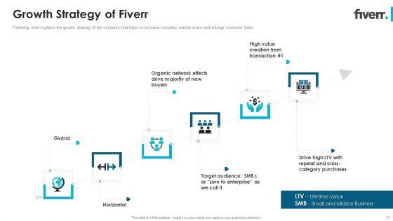 Fiverr_Capital_Fundraising_Pitch_Deck_Ppt_PowerPoint_Presentation_Complete_Deck_With_Slides_Slide_17.jpg