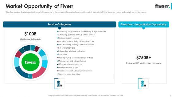 Fiverr_Capital_Fundraising_Pitch_Deck_Ppt_PowerPoint_Presentation_Complete_Deck_With_Slides_Slide_6.jpg