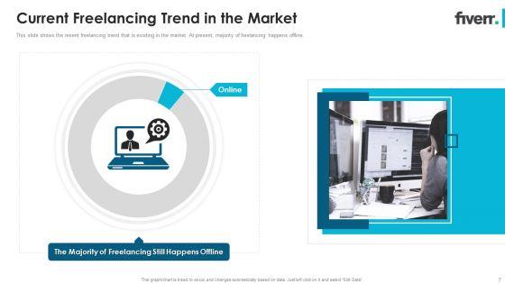 Fiverr_Capital_Fundraising_Pitch_Deck_Ppt_PowerPoint_Presentation_Complete_Deck_With_Slides_Slide_7.jpg