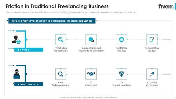 Fiverr_Capital_Fundraising_Pitch_Deck_Ppt_PowerPoint_Presentation_Complete_Deck_With_Slides_Slide_8.jpg