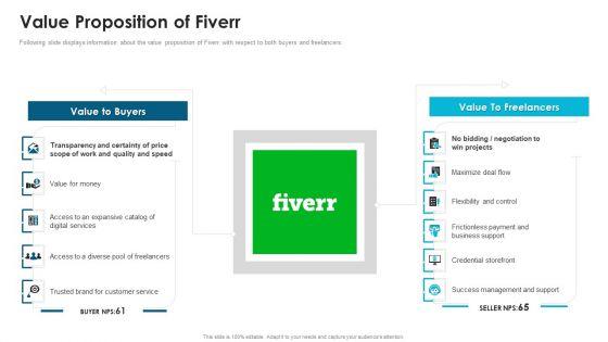 Fiverr_Capital_Fundraising_Value_Proposition_Of_Fiverr_Ppt_Information_PDF_Slide_1.jpg