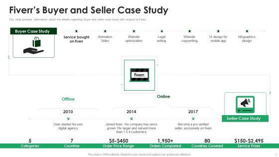 Fiverr_Capital_Raising_Pitch_Deck_Fiverrs_Buyer_And_Seller_Case_Study_Mockup_PDF_Slide_1.jpg