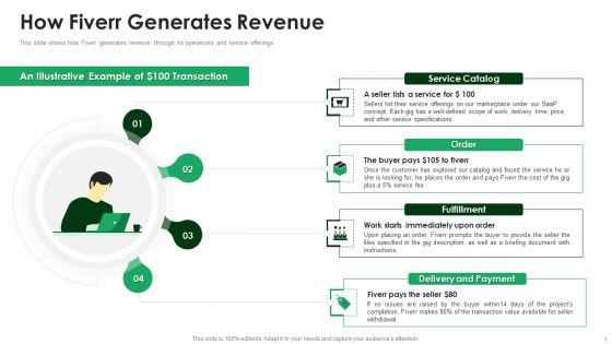Fiverr_Capital_Raising_Pitch_Deck_How_Fiverr_Generates_Revenue_Template_PDF_Slide_1.jpg