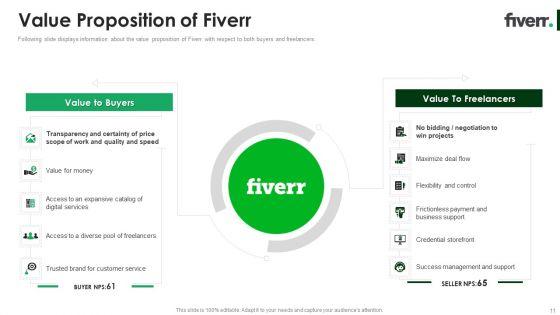 Fiverr_Capital_Raising_Pitch_Deck_Ppt_PowerPoint_Presentation_Complete_Deck_With_Slides_Slide_11.jpg