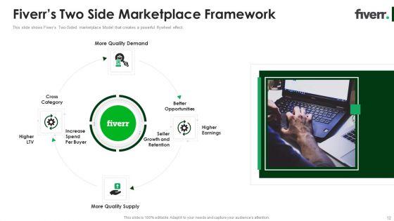 Fiverr_Capital_Raising_Pitch_Deck_Ppt_PowerPoint_Presentation_Complete_Deck_With_Slides_Slide_12.jpg