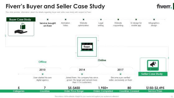 Fiverr_Capital_Raising_Pitch_Deck_Ppt_PowerPoint_Presentation_Complete_Deck_With_Slides_Slide_13.jpg