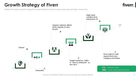 Fiverr_Capital_Raising_Pitch_Deck_Ppt_PowerPoint_Presentation_Complete_Deck_With_Slides_Slide_17.jpg