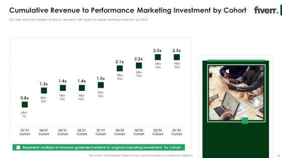 Fiverr_Capital_Raising_Pitch_Deck_Ppt_PowerPoint_Presentation_Complete_Deck_With_Slides_Slide_19.jpg