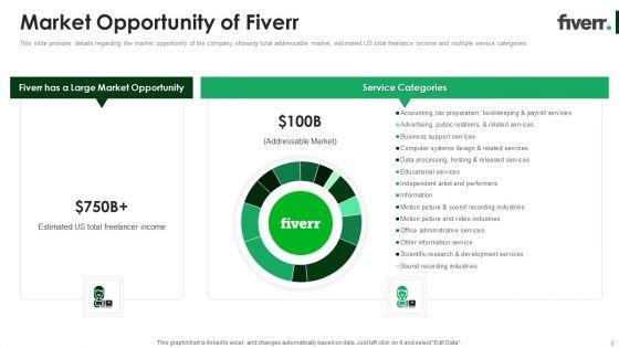 Fiverr_Capital_Raising_Pitch_Deck_Ppt_PowerPoint_Presentation_Complete_Deck_With_Slides_Slide_6.jpg