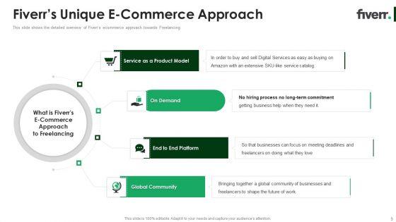 Fiverr_Capital_Raising_Pitch_Deck_Ppt_PowerPoint_Presentation_Complete_Deck_With_Slides_Slide_9.jpg