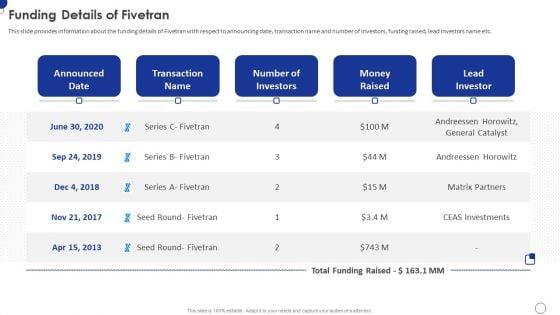 Fivetran_Investor_Fundraising_Elevator_Pitch_Deck_Funding_Details_Of_Fivetran_Graphics_PDF_Slide_1.jpg