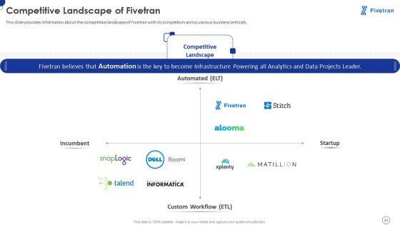 Fivetran_Investor_Fundraising_Elevator_Pitch_Deck_Ppt_PowerPoint_Presentation_Complete_Deck_With_Slides_Slide_10.jpg