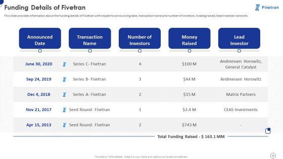 Fivetran_Investor_Fundraising_Elevator_Pitch_Deck_Ppt_PowerPoint_Presentation_Complete_Deck_With_Slides_Slide_16.jpg