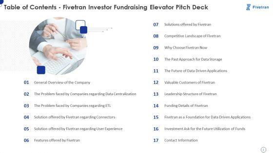Fivetran_Investor_Fundraising_Elevator_Pitch_Deck_Ppt_PowerPoint_Presentation_Complete_Deck_With_Slides_Slide_2.jpg