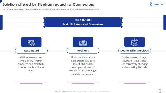 Fivetran_Investor_Fundraising_Elevator_Pitch_Deck_Ppt_PowerPoint_Presentation_Complete_Deck_With_Slides_Slide_6.jpg