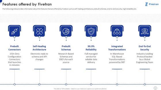 Fivetran_Investor_Fundraising_Elevator_Pitch_Deck_Ppt_PowerPoint_Presentation_Complete_Deck_With_Slides_Slide_8.jpg