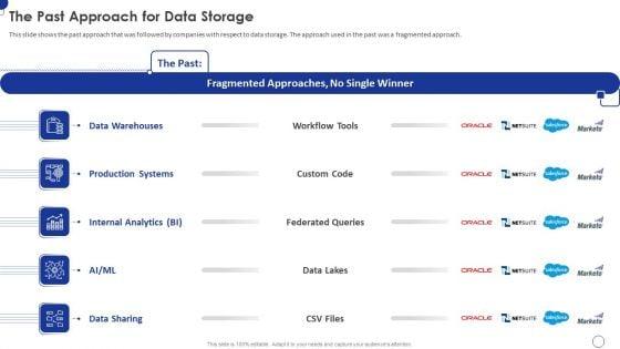 Fivetran_Investor_Fundraising_Elevator_Pitch_Deck_The_Past_Approach_For_Data_Storage_Infographics_PDF_Slide_1.jpg