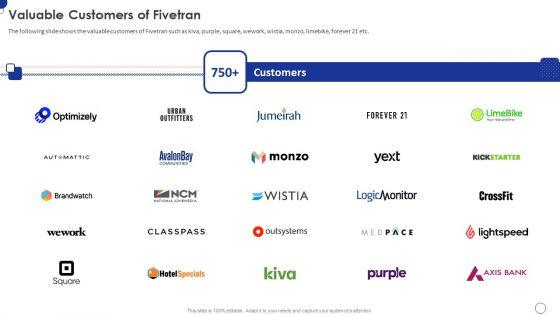 Fivetran_Investor_Fundraising_Elevator_Pitch_Deck_Valuable_Customers_Of_Fivetran_Pictures_PDF_Slide_1.jpg