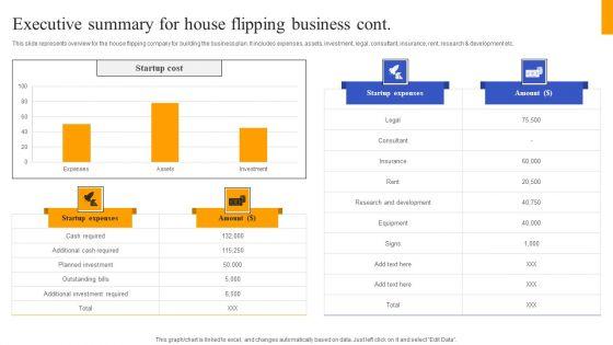 Fix_And_Flip_Method_For_Renovating_Real_Estate_Executive_Summary_For_House_Flipping_Business_Designs_PDF_Slide_2.jpg