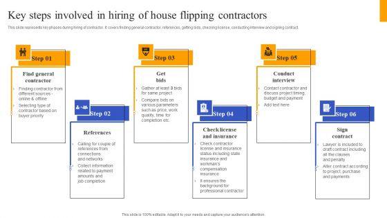 Fix_And_Flip_Method_For_Renovating_Real_Estate_Key_Steps_Involved_In_Hiring_House_Flipping_Structure_PDF_Slide_1.jpg