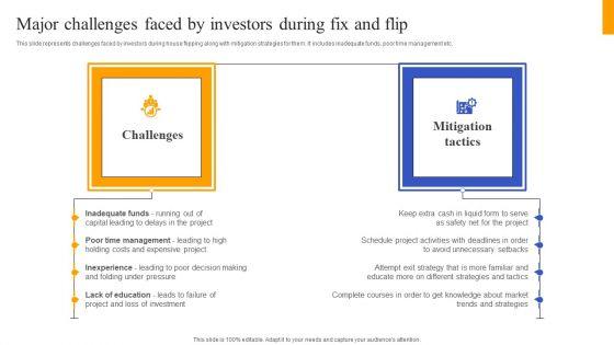 Fix_And_Flip_Method_For_Renovating_Real_Estate_Major_Challenges_Faced_By_Investors_During_Introduction_PDF_Slide_1.jpg