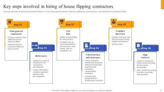 Fix_And_Flip_Method_For_Renovating_Real_Estate_Ppt_PowerPoint_Presentation_Complete_Deck_With_Slides_Slide_37.jpg
