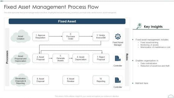 Fixed_Asset_Management_Framework_Implementation_Fixed_Asset_Management_Process_Flow_Rules_PDF_Slide_1.jpg