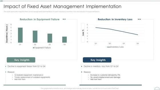 Fixed_Asset_Management_Framework_Implementation_Impact_Of_Fixed_Asset_Management_Implementation_Themes_PDF_Slide_1.jpg