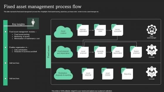 Fixed_Asset_Management_Process_Flow_Designs_PDF_Slide_1.jpg