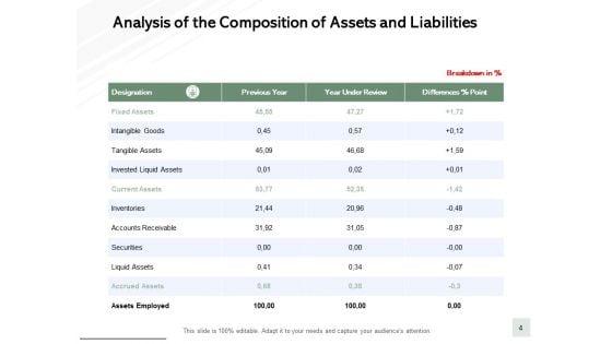 Fixed_Assets_Turnover_Ppt_PowerPoint_Presentation_Complete_Deck_With_Slides_Slide_4.jpg